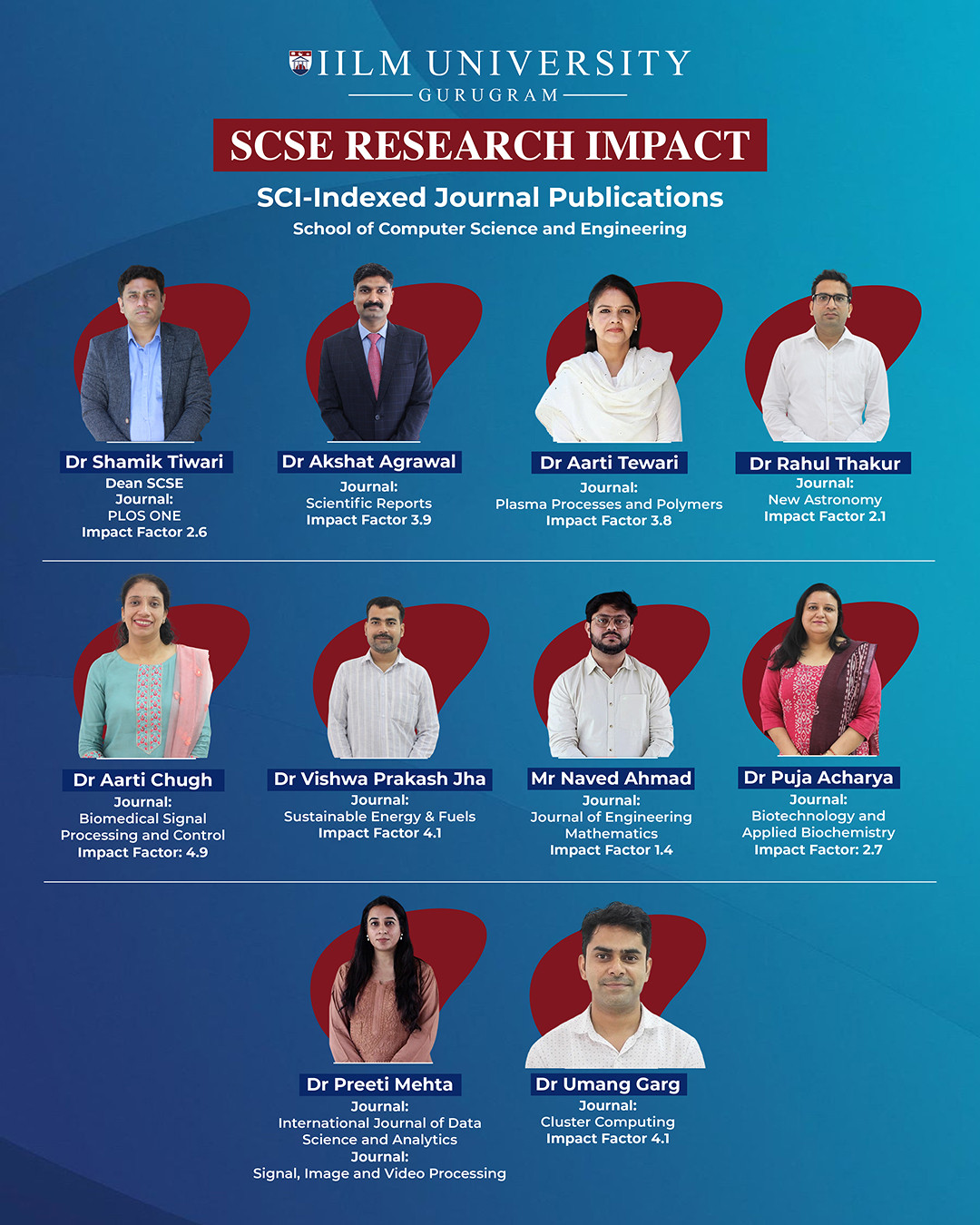 research Impact
