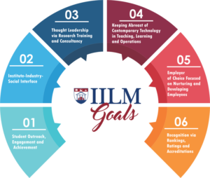 IILM University Gurugram Goals