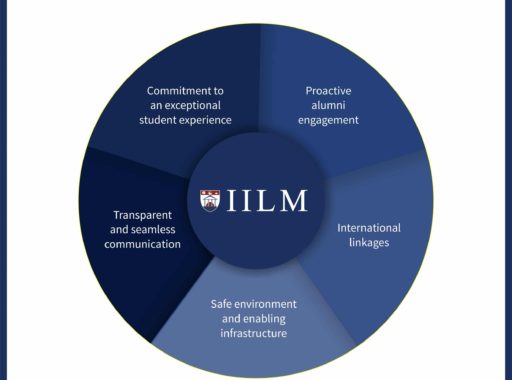 IILM Key Themes